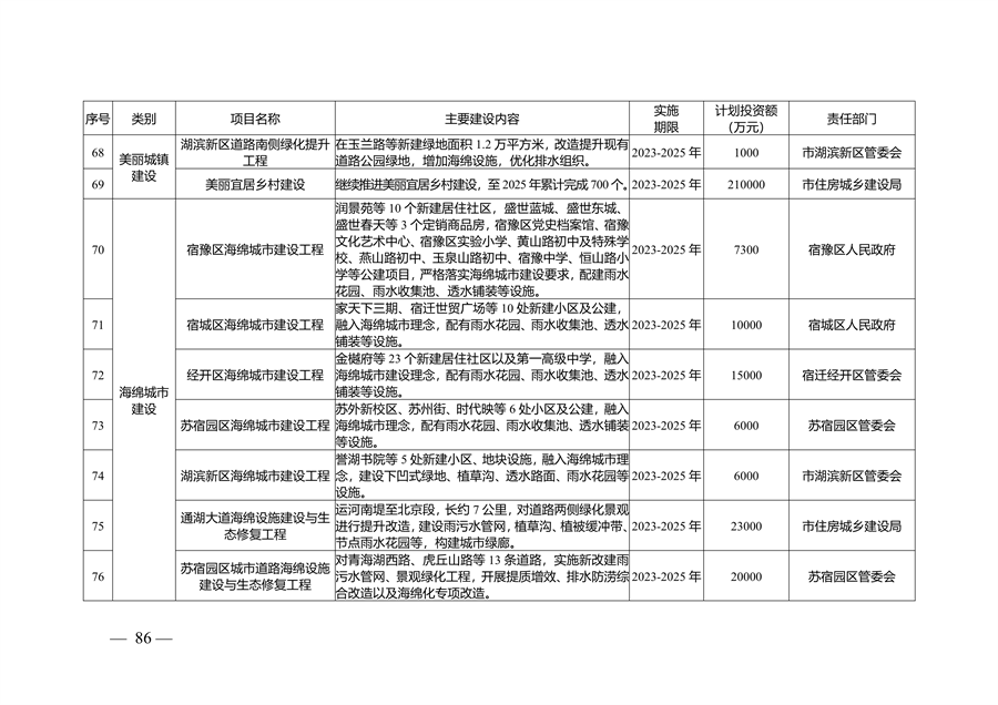 宿迁市生态文明建设规划（2023-2030年）
