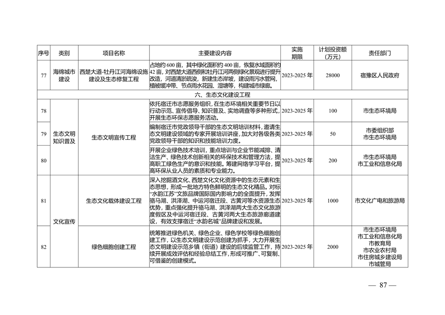 宿迁市生态文明建设规划（2023-2030年）