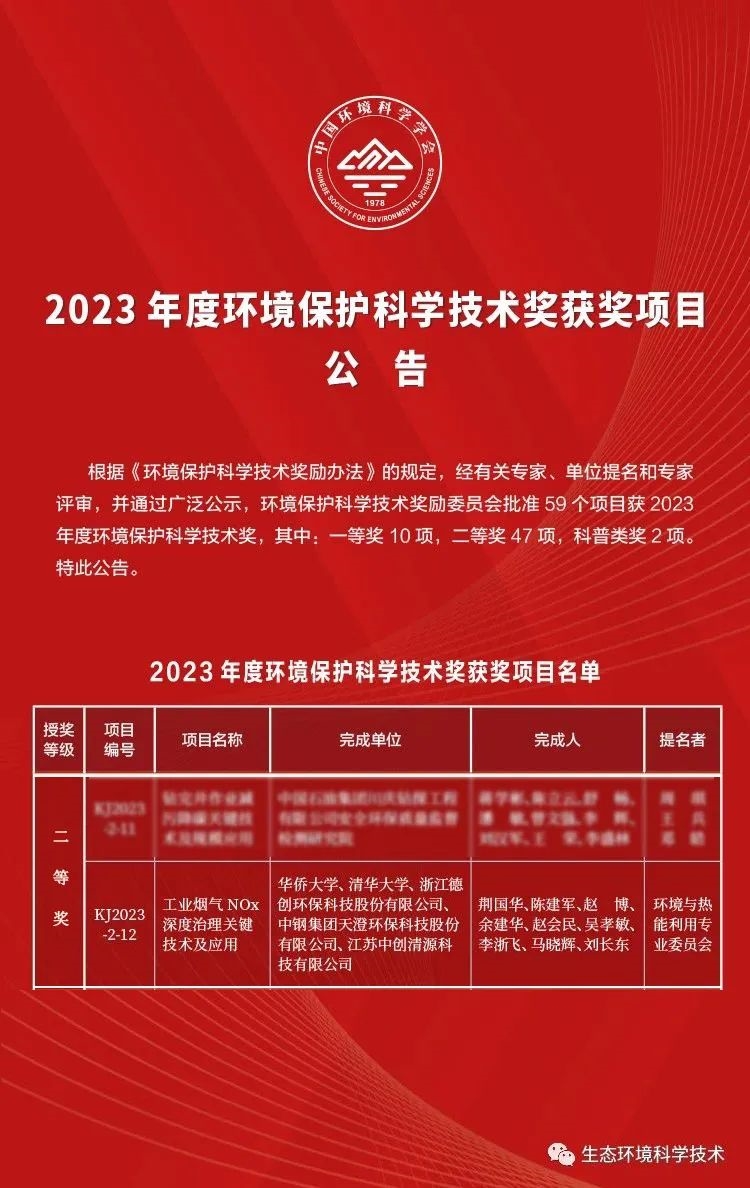德创环保荣获2023年度环境保护科学技术奖!