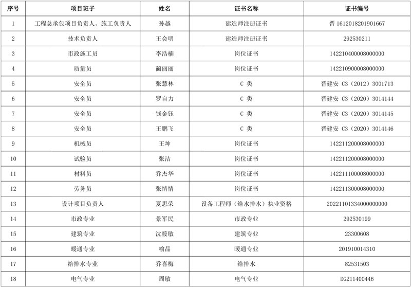 中临建设集团联合体中标临汾尧都高新区大阳高端装备制造产业园污水处理厂及配套设施建设项目一期EPC!