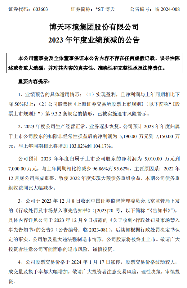 【业绩预减】博天环境2023年总营收5.7亿~6.9亿,净利润减少近100%!