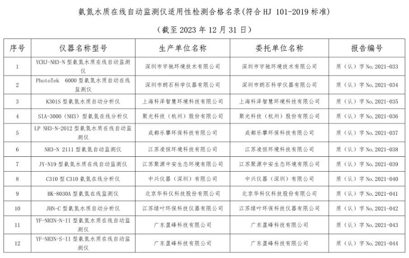 氨氮水质在线自动监测仪适用性检测合格名录(截至2023年12月31日)-环保卫士