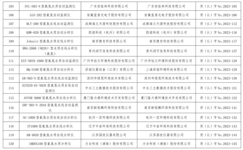 氨氮水质在线自动监测仪适用性检测合格名录(截至2023年12月31日)