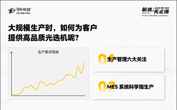 弓叶科技|五周年庆典暨2024新产品发布会盛大举行