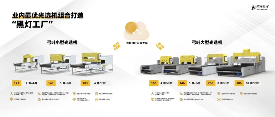 弓叶科技|五周年庆典暨2024新产品发布会盛大举行