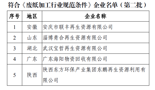 第二批符合《废纸加工行业规范条件》企业名单公布！-环保卫士