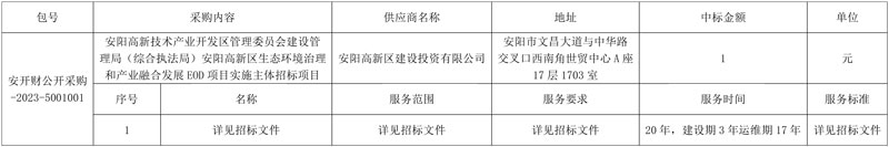 河南安阳高新区生态环境治理和产业融合发展EOD项目实施主体招标项目开标!