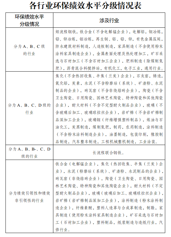设立3000万元专项资金 泸州市发布大气污染治理资金奖补方案-环保卫士