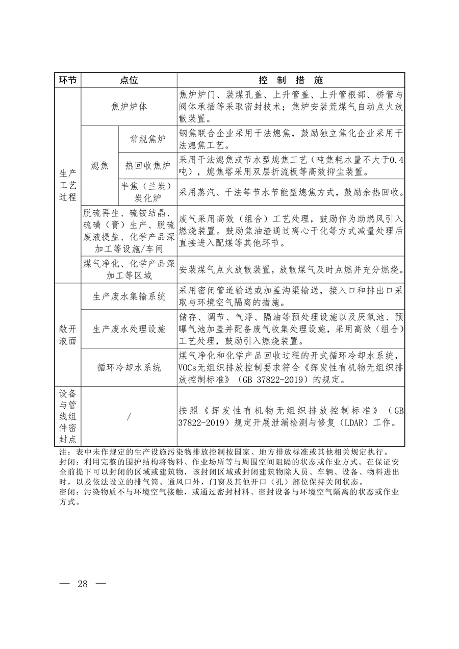 生态环境部发布《关于推进实施焦化行业超低排放的意见》