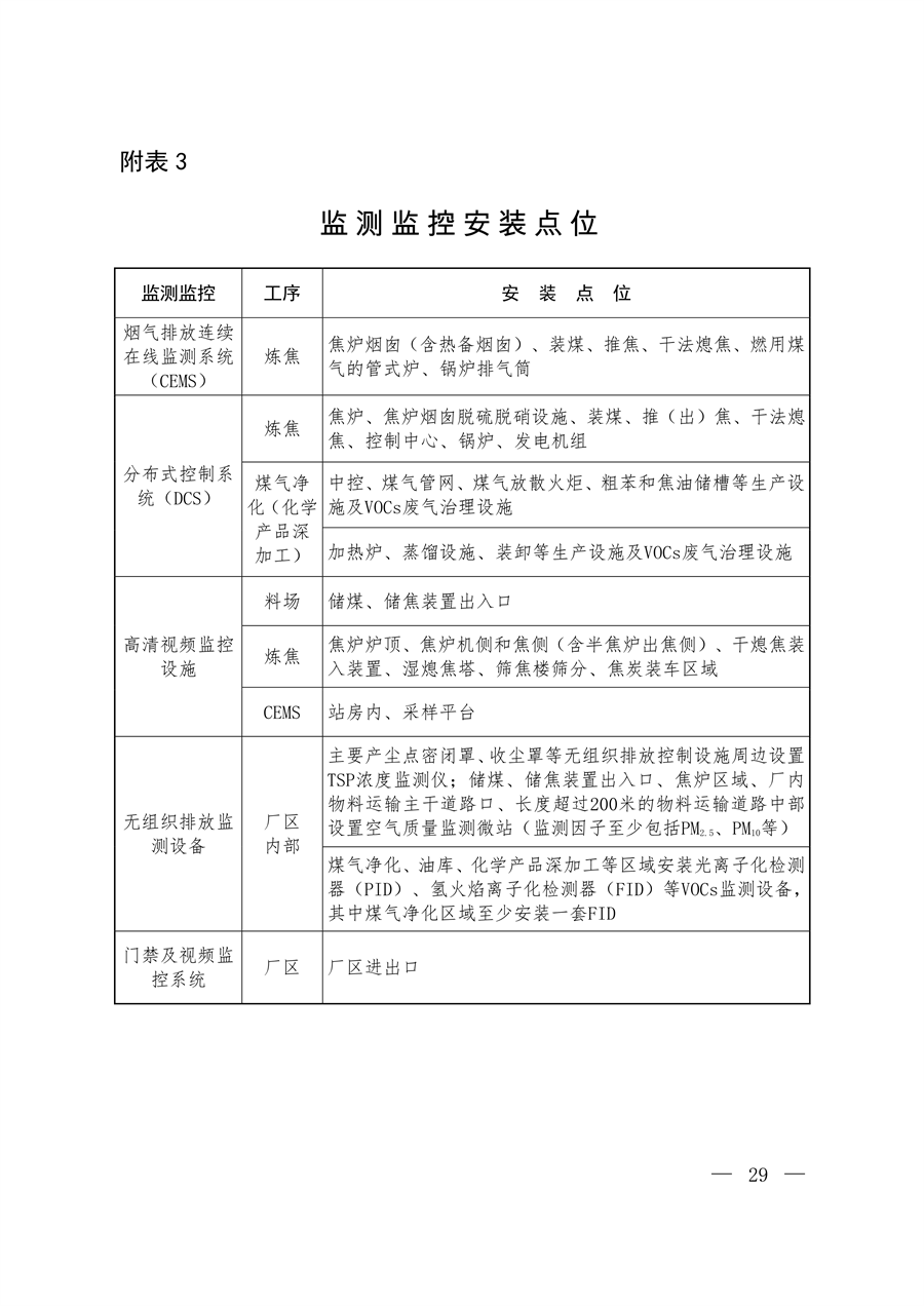 生态环境部发布《关于推进实施焦化行业超低排放的意见》