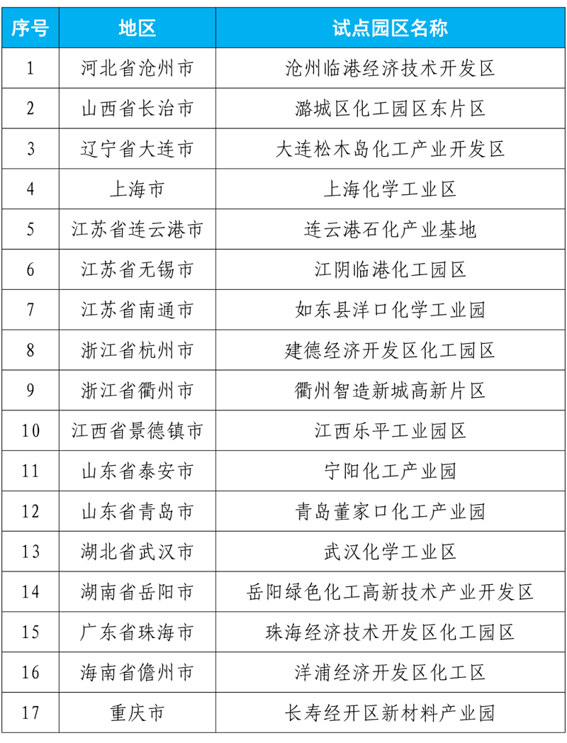 生态环境部启动化工园区突发水污染事件环境应急三级防控体系建设暨“一园一策一图”试点工作-环保卫士