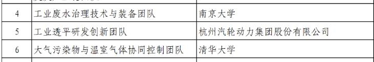 涉大气污染、工业废水等领域！首届国家工程师奖出炉！-环保卫士