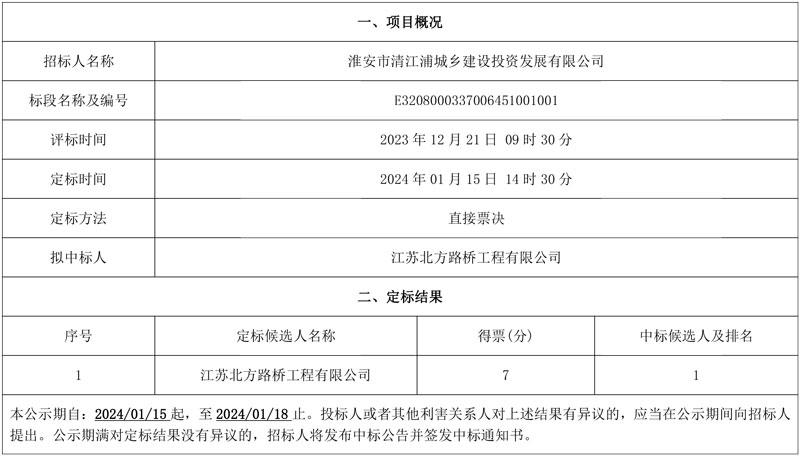 1.65亿!江苏北方路桥公司联合体预中标淮安市清江浦区建成区排水管网修复(第二标段)项目EPC!