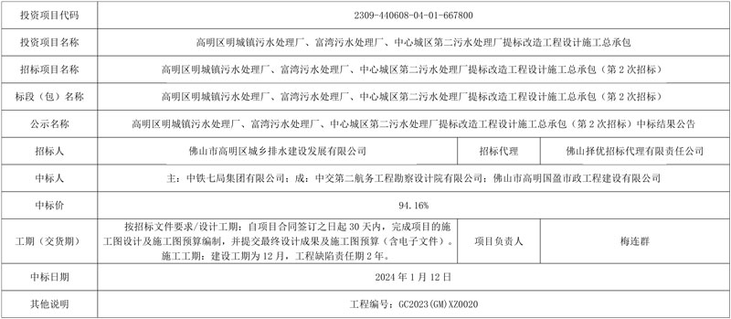 中铁七局牵头中标高明区明城镇污水处理厂、富湾污水处理厂、中心城区第二污水处理厂提标改造工程设计施工总承包!