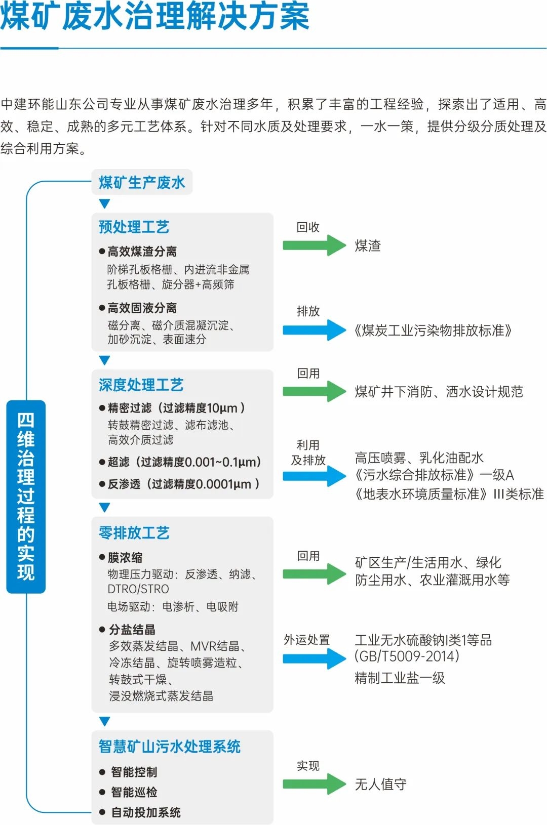 高质量发展|中建环能山东公司获评山东省“专精特新”中小企业