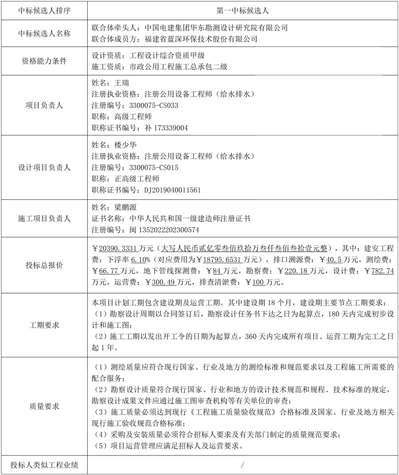 超2亿!中国电建华东院牵头中标泉州丰泽区污水处理提质增效项目-污水提质增效排口和内沟河整治工程