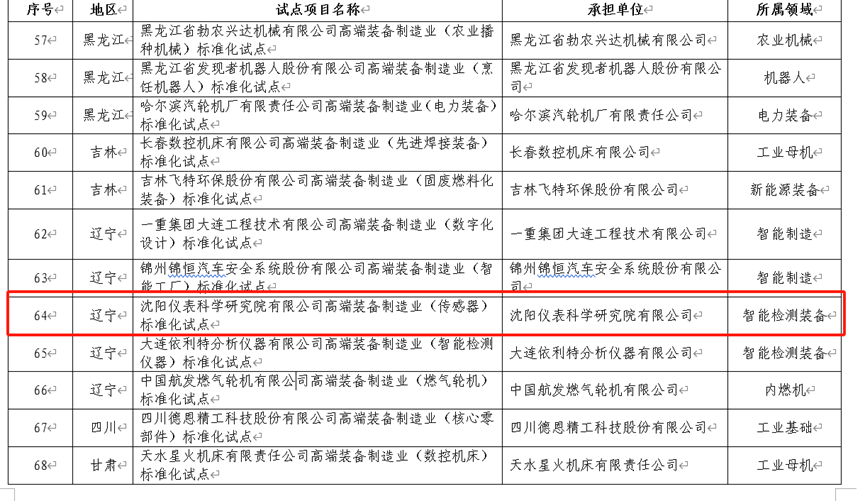 持续强化标准引领支撑,沈阳仪表院入围国家高端装备制造业标准化试点项目