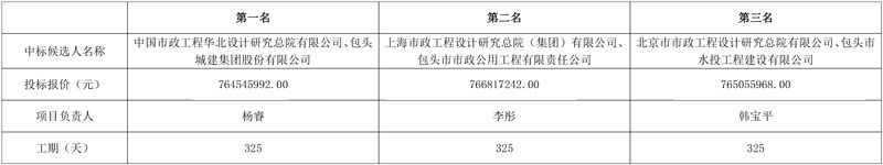 7.65亿!中国市政华北院牵头预中标包头装备制造产业园区水资源集中处置供应中心项目EPC!