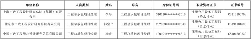 7.65亿!中国市政华北院牵头预中标包头装备制造产业园区水资源集中处置供应中心项目EPC!
