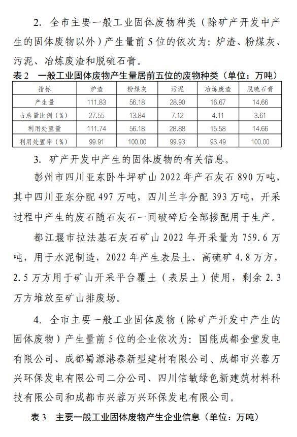 成都市发布2022年固体废物污染环境防治信息