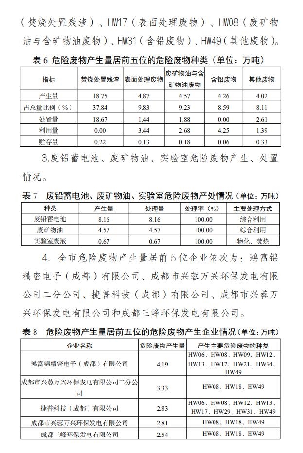 成都市发布2022年固体废物污染环境防治信息