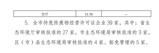 成都市发布2022年固体废物污染环境防治信息