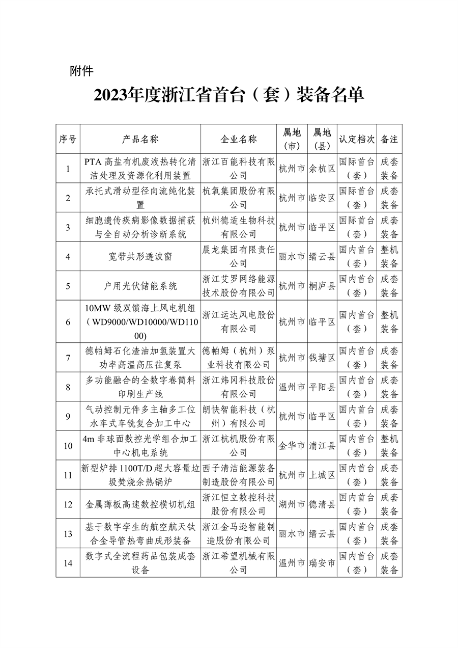 多项节能环保装备入选 2023年度浙江省首台（套）装备名单公布-环保卫士