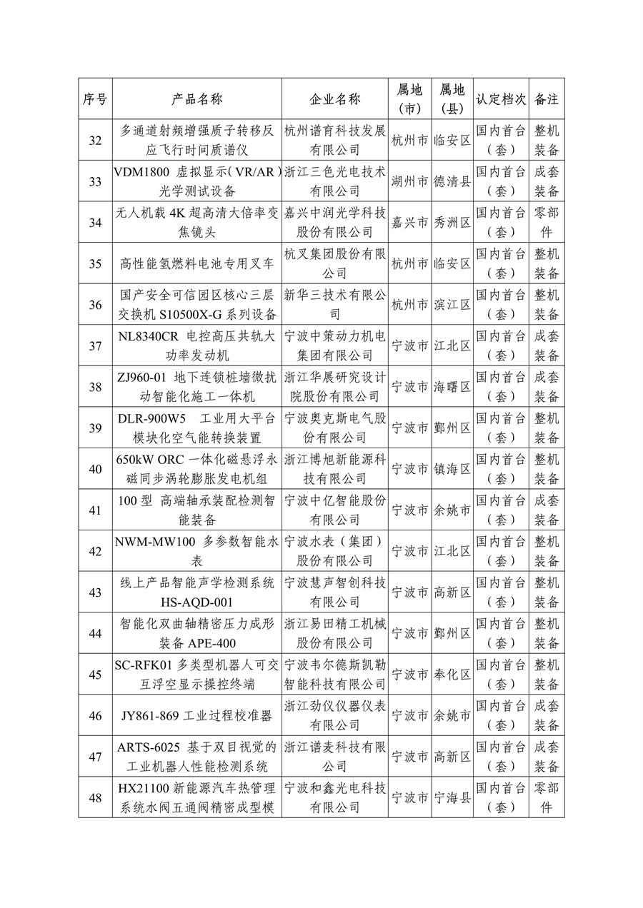 多项节能环保装备入选 2023年度浙江省首台（套）装备名单公布