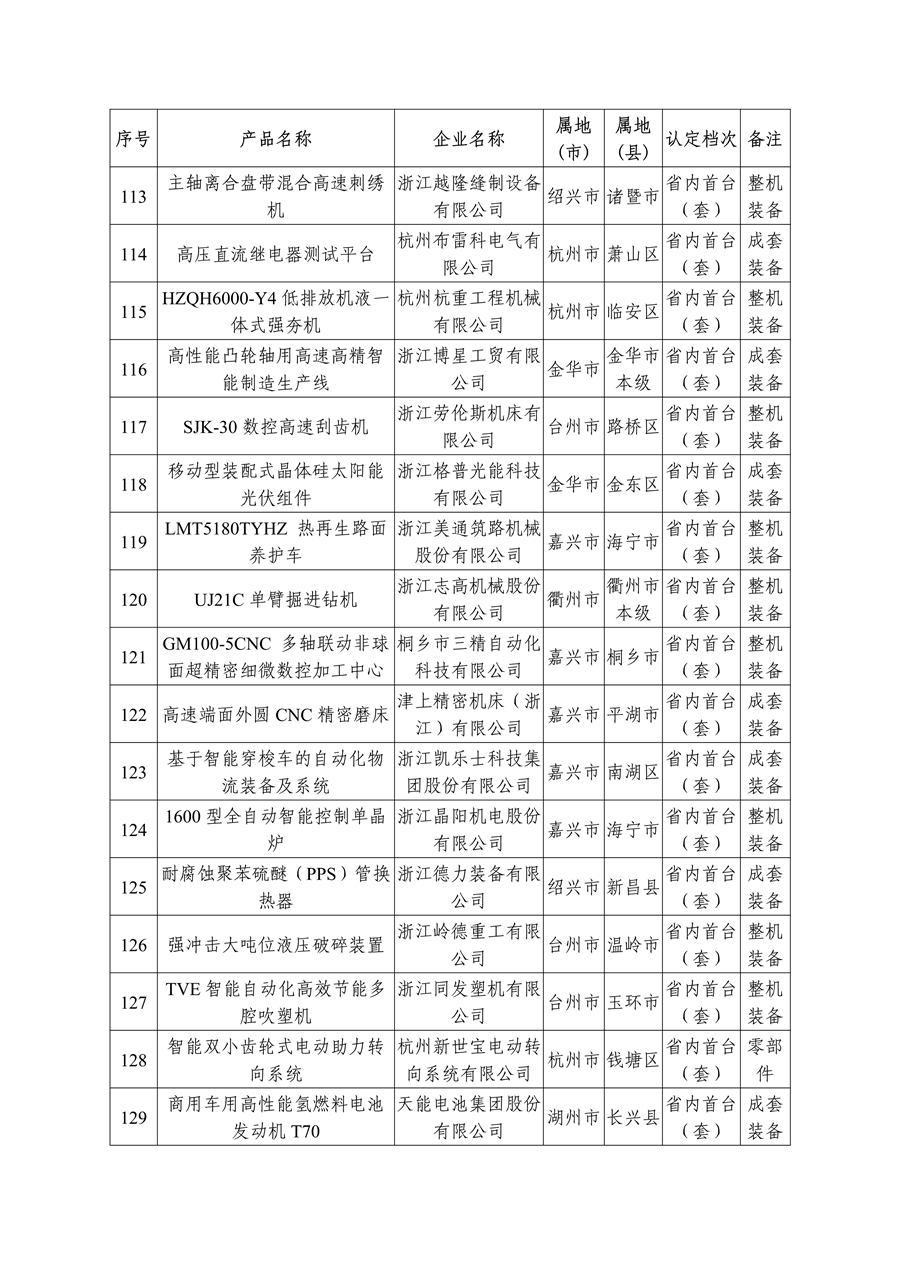 多项节能环保装备入选 2023年度浙江省首台（套）装备名单公布