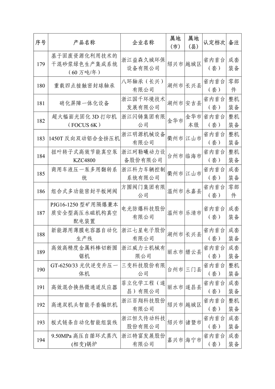 多项节能环保装备入选 2023年度浙江省首台（套）装备名单公布