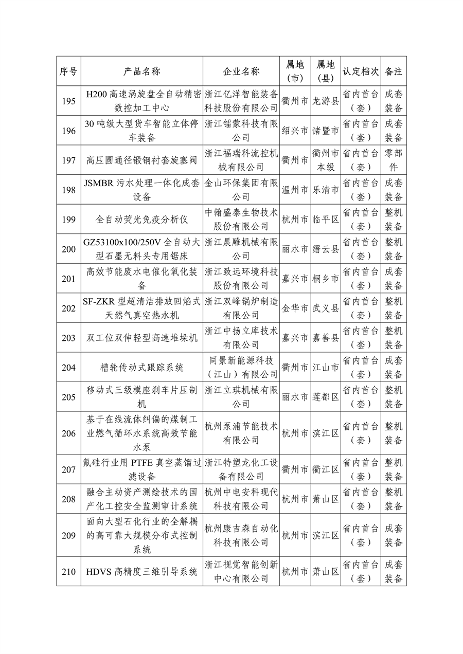 多项节能环保装备入选 2023年度浙江省首台（套）装备名单公布