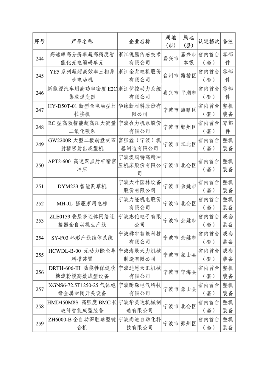 多项节能环保装备入选 2023年度浙江省首台（套）装备名单公布