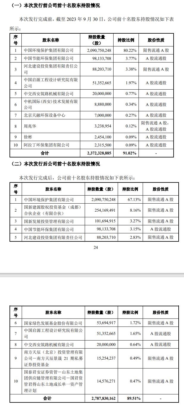 111.64亿！A股规模最大垃圾焚烧行业重组项目落地，中节能这一业务板块“借壳上市”-环保卫士