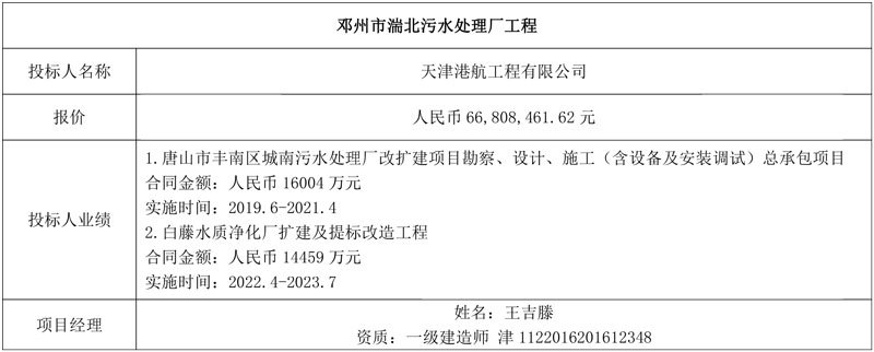 天津港航工程公司预中标邓州市湍北污水处理厂工程!
