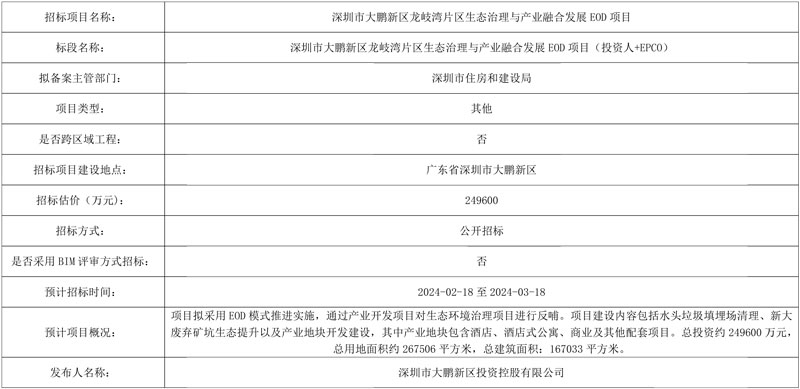 总投资近25亿!深圳市大鹏新区龙岐湾片区生态治理与产业融合发展EOD项目招标计划公布