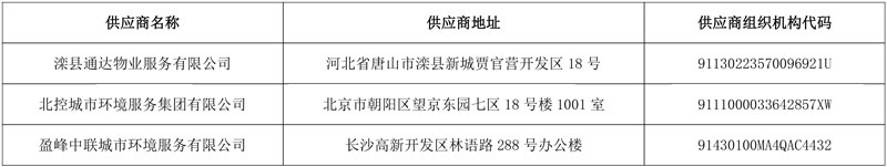 盈峰环境、北控城服等三企分获超1.76亿河北滦州市环卫项目