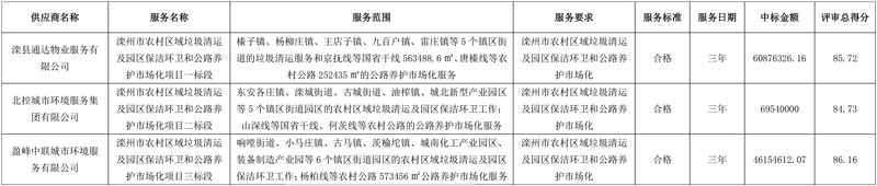 盈峰环境、北控城服等三企分获超1.76亿河北滦州市环卫项目