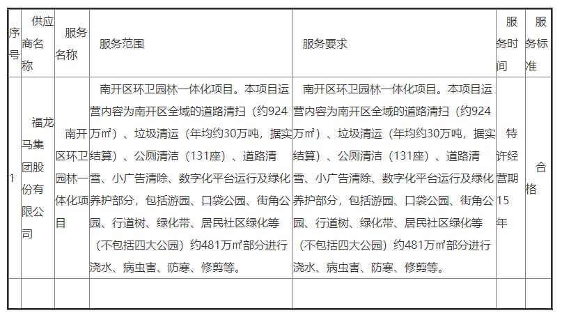 超27亿!福龙马中标天津市南开区城市管理委员会南开区环卫园林一体化项目