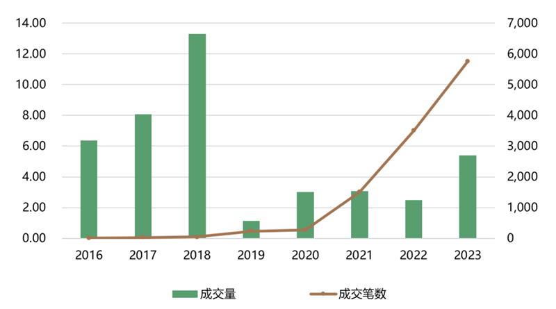 IIGF观点 | 胡晓玲、刘慧心:2023年我国用水权交易市场进展情况和发展建议