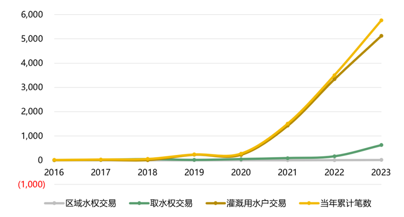 IIGF观点 | 胡晓玲、刘慧心:2023年我国用水权交易市场进展情况和发展建议