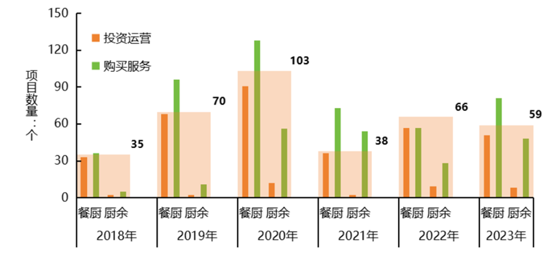 垃圾分类余温尚存 餐厨处理重视未减