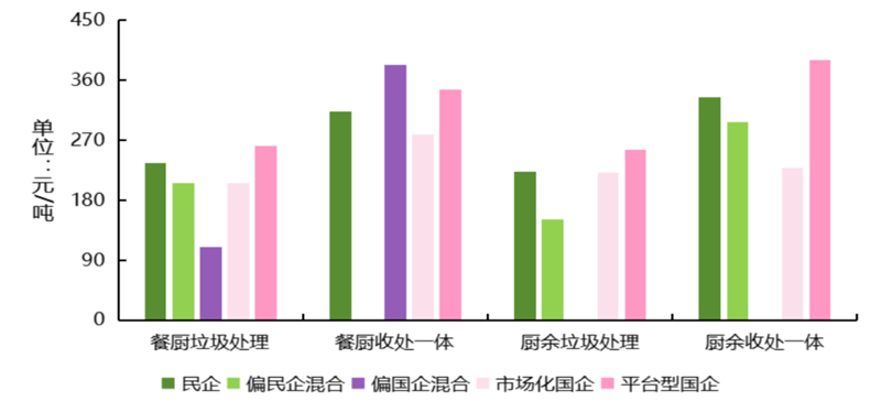 垃圾分类余温尚存 餐厨处理重视未减