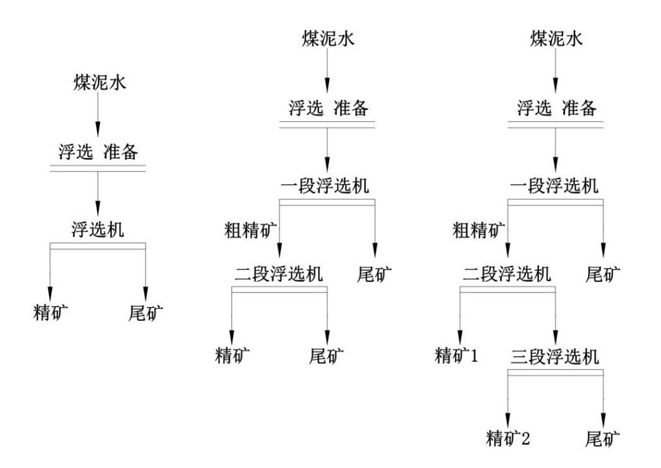 先进技术│低阶煤浮选提质技术及设备-环保卫士