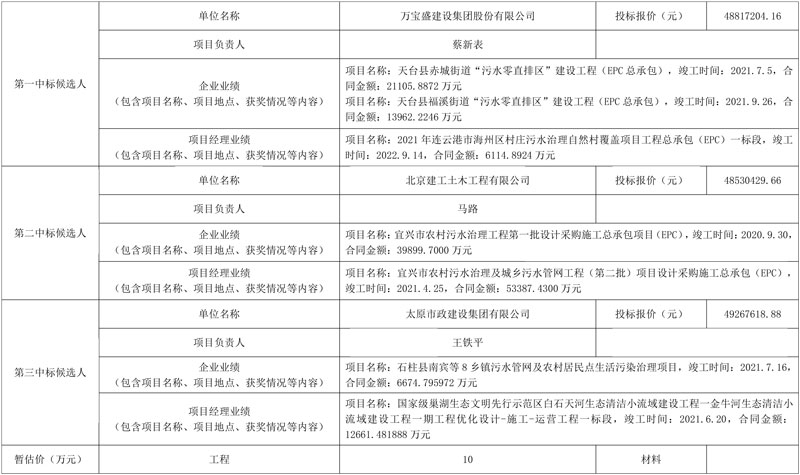 连云港海州区2023年农村生活污水治理工程总承包(EPC)(二)评标结果公示!