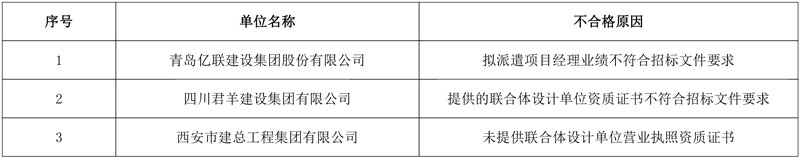 连云港海州区2023年农村生活污水治理工程总承包(EPC)(二)评标结果公示!