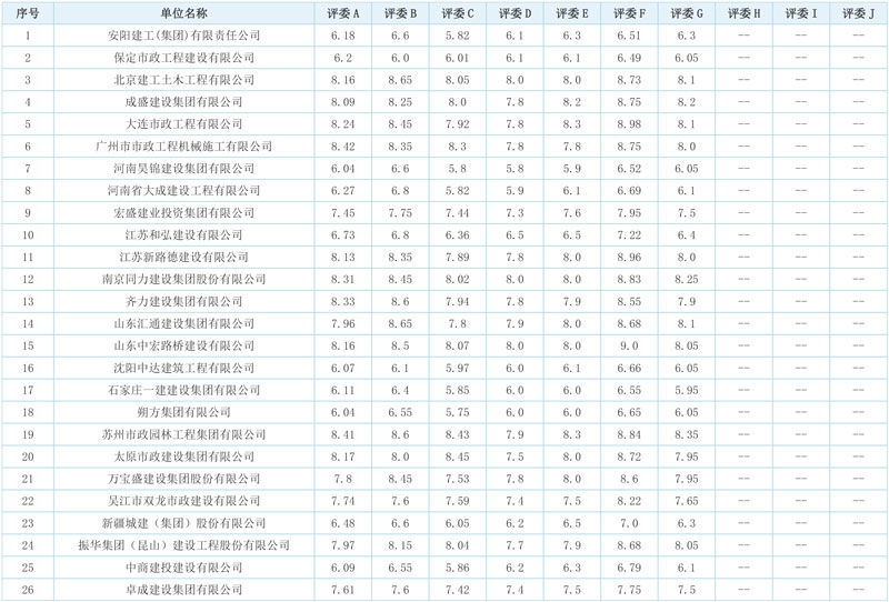 连云港海州区2023年农村生活污水治理工程总承包(EPC)(二)评标结果公示!