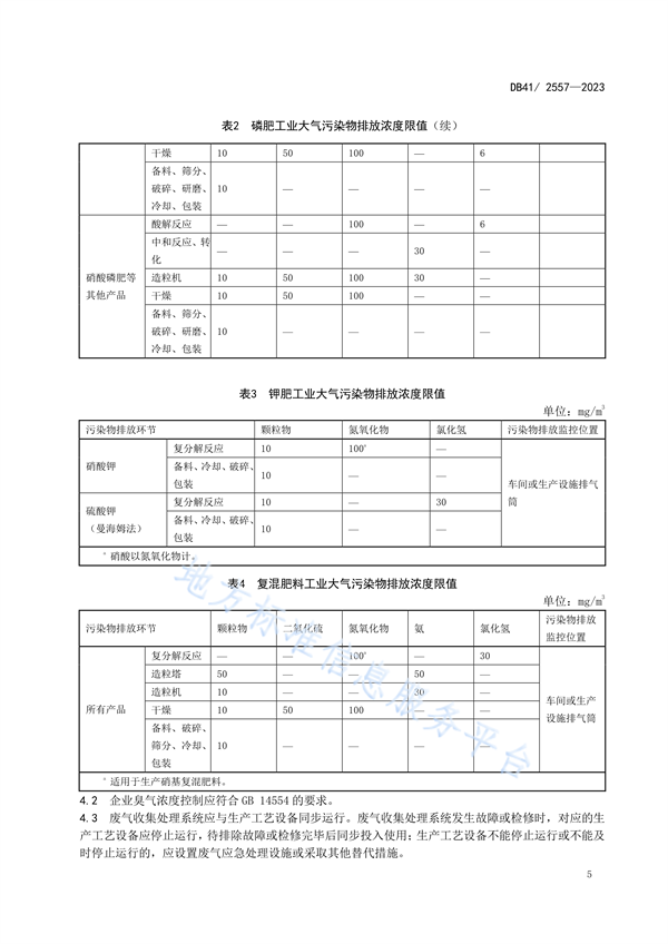 河南省发布地标《化学肥料工业大气污染物排放标准》