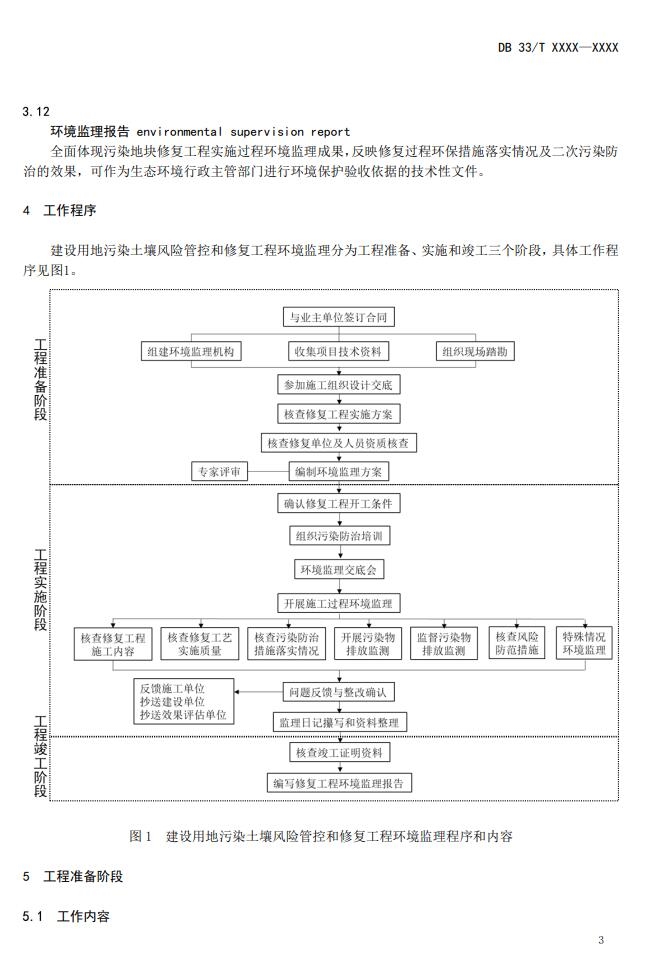 浙江省《建设用地土壤风险管控和修复工程环境监理技术指南》公开征求意见