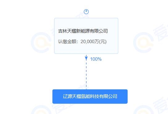 2亿元！中国天楹又成立一家氢能新公司-环保卫士