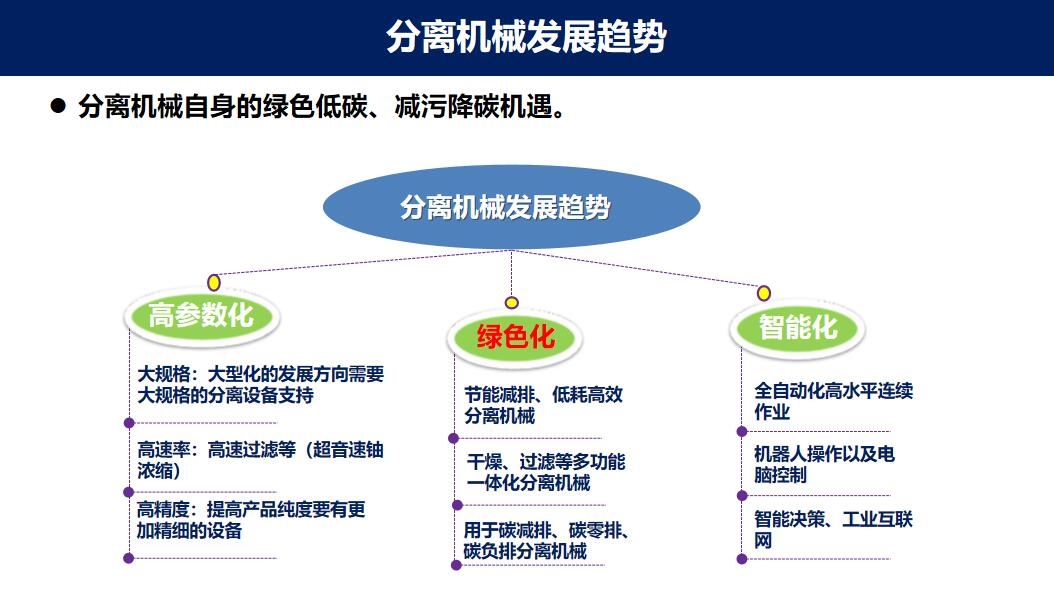 马红鹏：碳中和背景下分离技术在工业废水处理中的应用及发展趋势分析